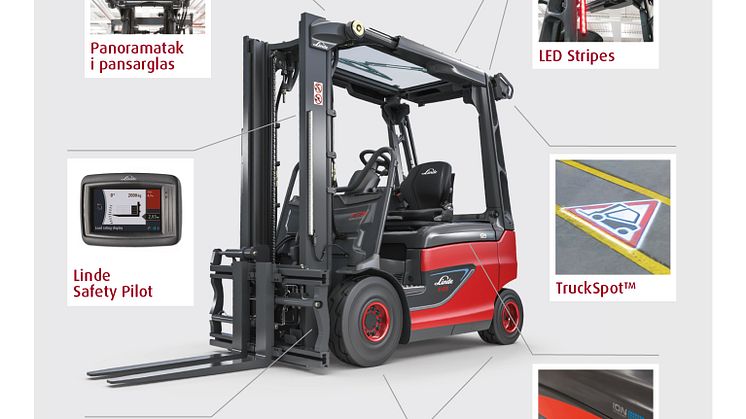 Den perfekta trucken