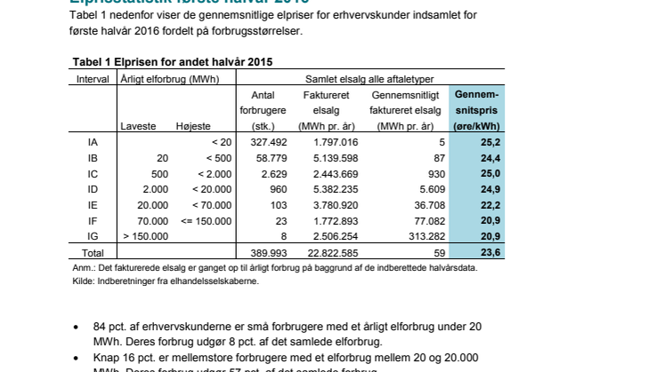 Notat: Elprisstatistik første halvår 2016