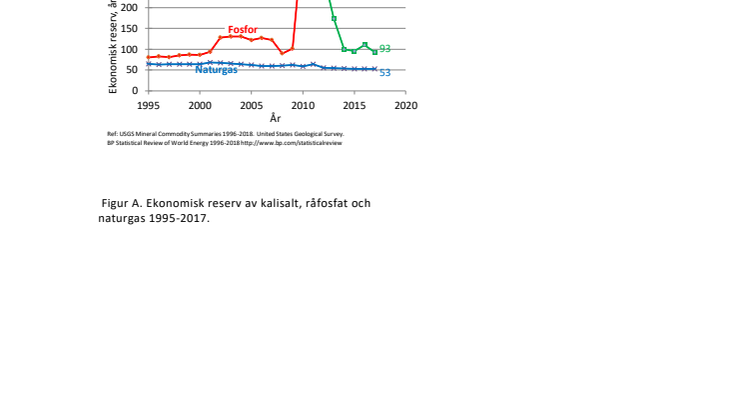 ”Prioritera återvinning av kväve” A
