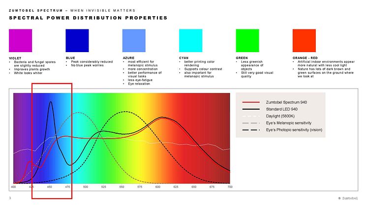 Zumtobel_Spectrum.jpg