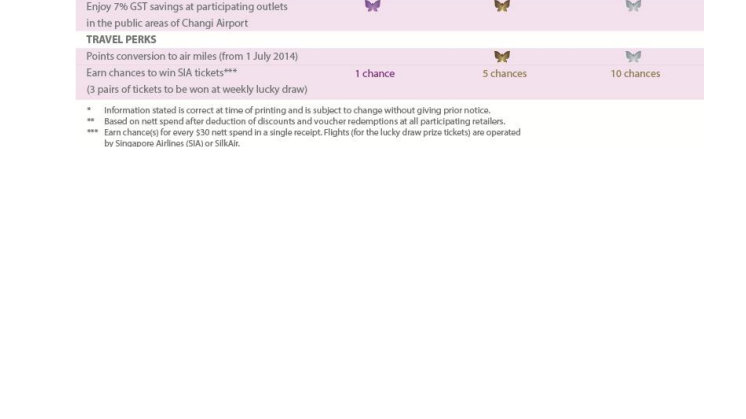 Changi Rewards 2014 - Benefits at a Glance