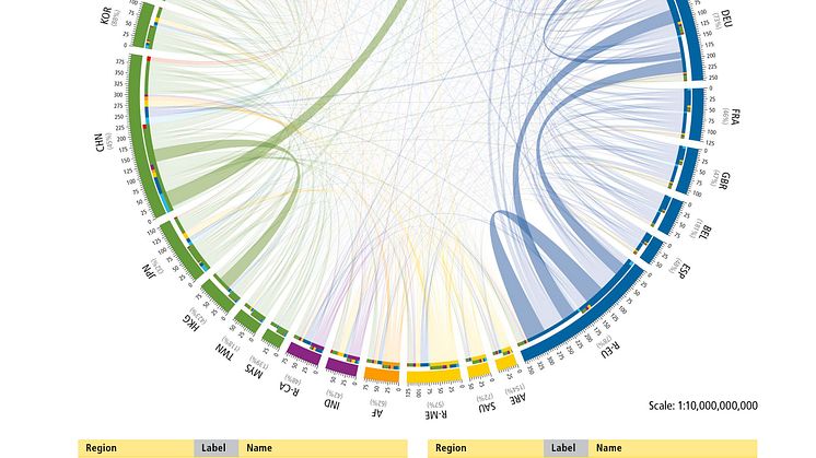 Merchandise Trade Circle Visualization