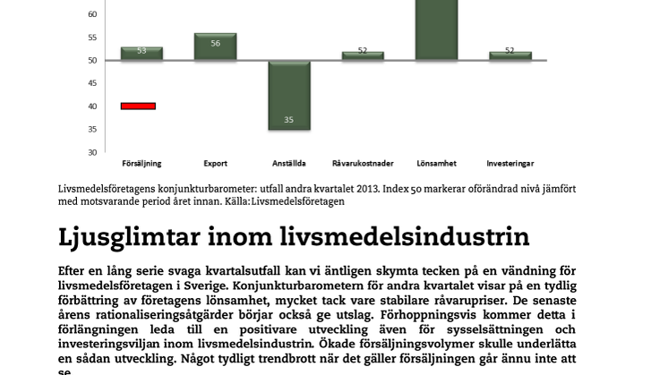 Ny konjunkturbarometer: Ljusning för livsmedelsindustrin