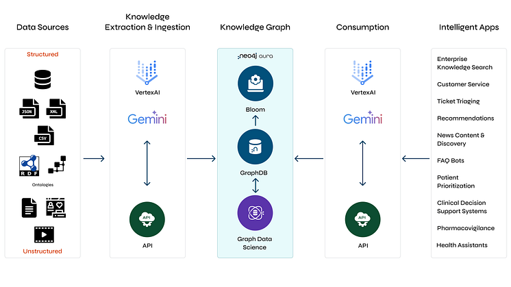 WebDiagram-GoogleNext-1