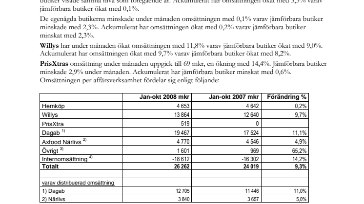 Axfoods omsättning i oktober 2008 