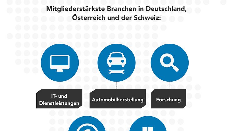 Business-Netzwerk LinkedIn erreicht sieben Millionen Mitglieder in Deutschland, Österreich und der Schweiz
