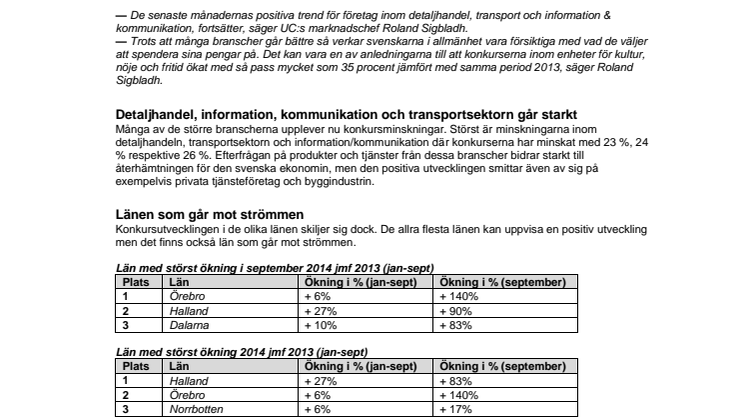 Företagskonkurserna fortsätter att minska