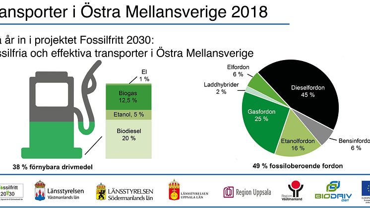 Kommuner går före i omställningen till fossilfria transporter