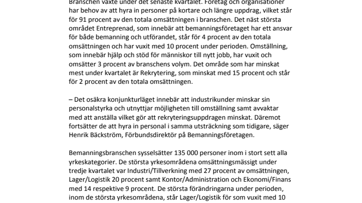 Bemanningsindikatorn – en växande nyckelfunktion på arbetsmarknaden, visar färsk statistik