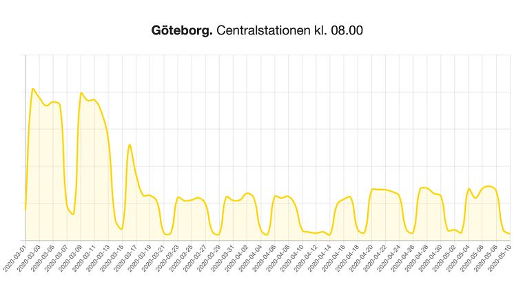 Göteborg Central Graf.jpeg