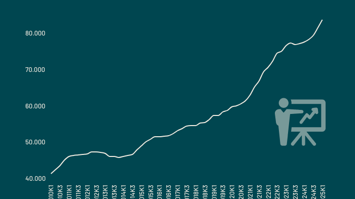 samlet-omsaetning-i-it-branchen-2025Q1.png