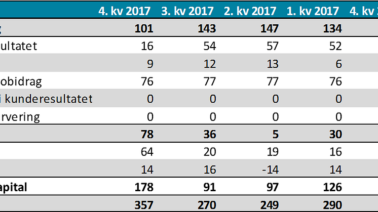 Tabell til PRM 16.02.2018 Beste avkastning for Oslo Pensjonsforsikring siden 2005