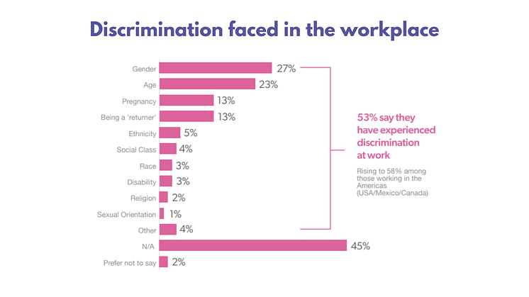 GLOBAL WOMEN IN PR ANNUAL INDEX SURVEY HIGHLIGHTS