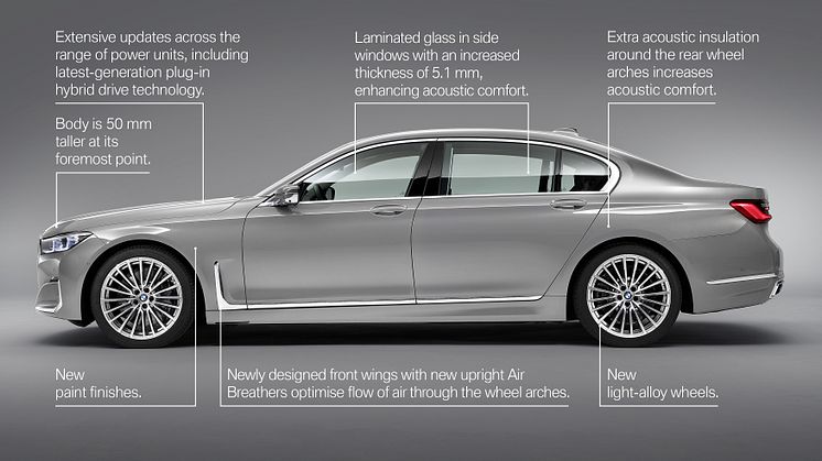 Den nye BMW 7-serie - highlights