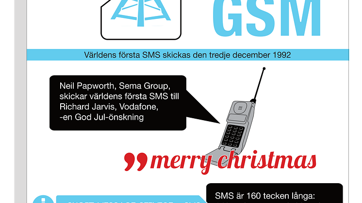 SMS 20 år [EPS-format]