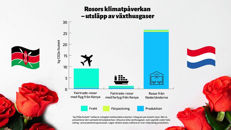 rosgraf