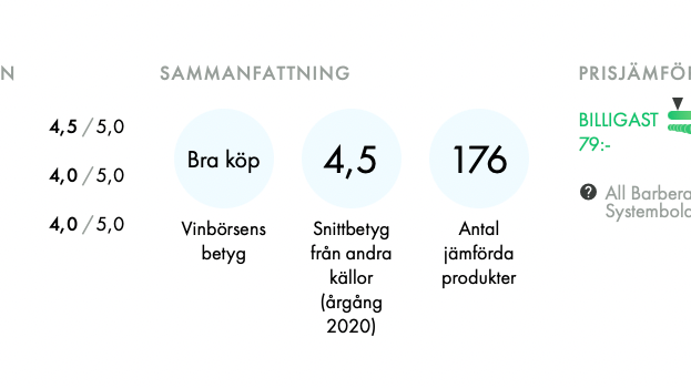 Vinbörsen: hur vi jämför?