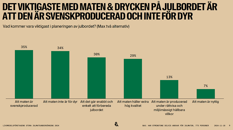 Viktigast på julbordet 2024_1.png