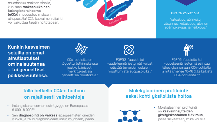 Infografiikka Kolangiokarsinooma