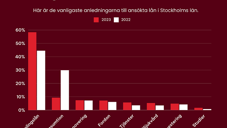 sa-lanade-stockholm