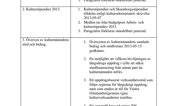 Snabbprotokoll 13-06-12