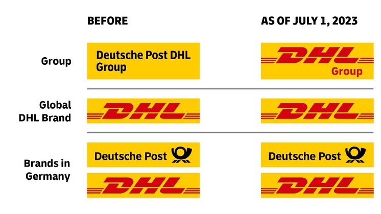group-brand-architecture-logos-230615-rgb-en