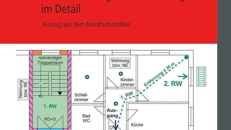 Rettungswege mit Konzept (3D/tif)