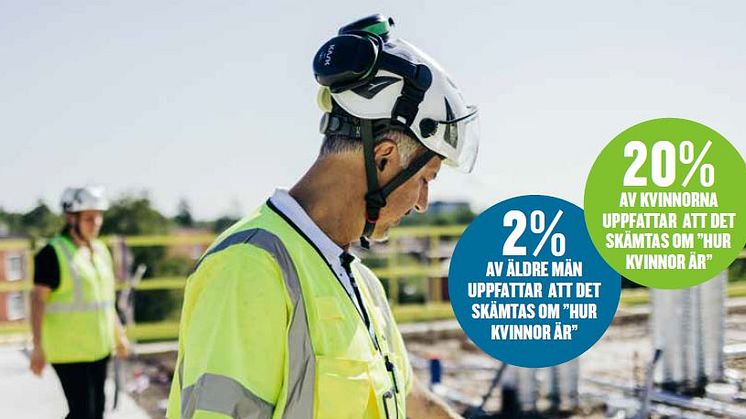 Enligt Byggchefernas Machoindex 2023 uppfattar äldre och yngre samt kvinnor och män olika mycket machokultur.