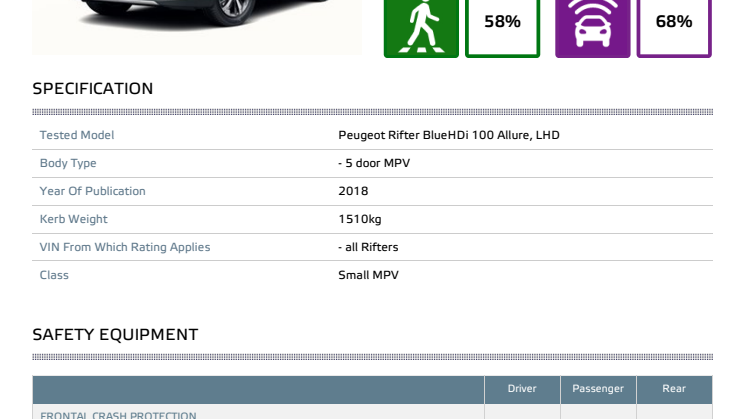 Peugeot Rifter - datasheet October 2018
