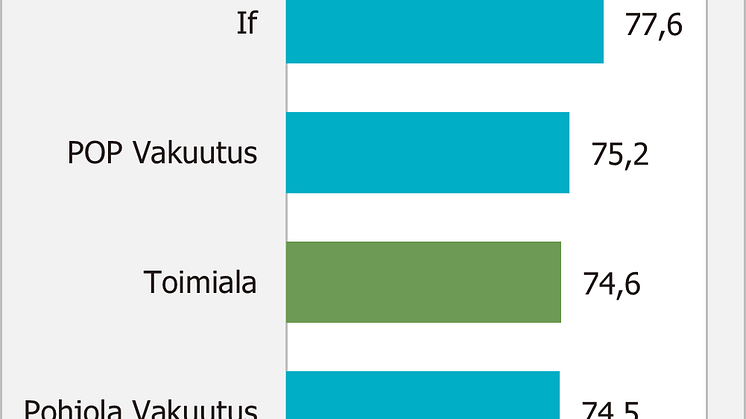 Vakuutusyhtiöiden asiakastyytyväisyys, kuluttajat, 2024.png
