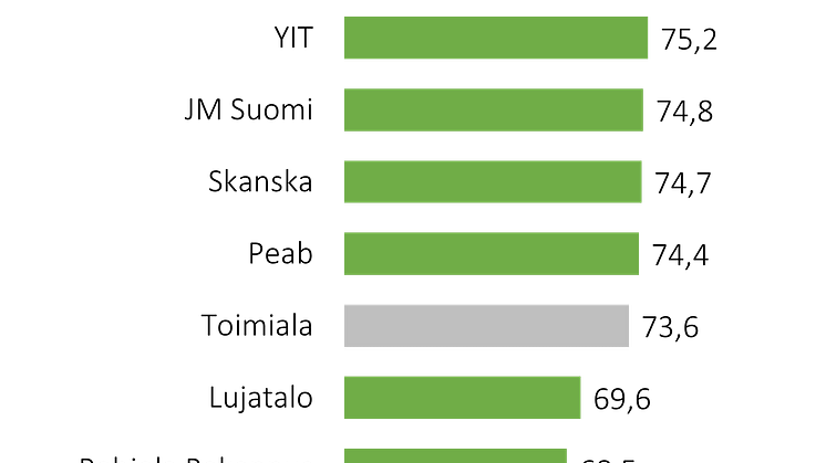 Ura kestävän kehityksen indeksi 2021