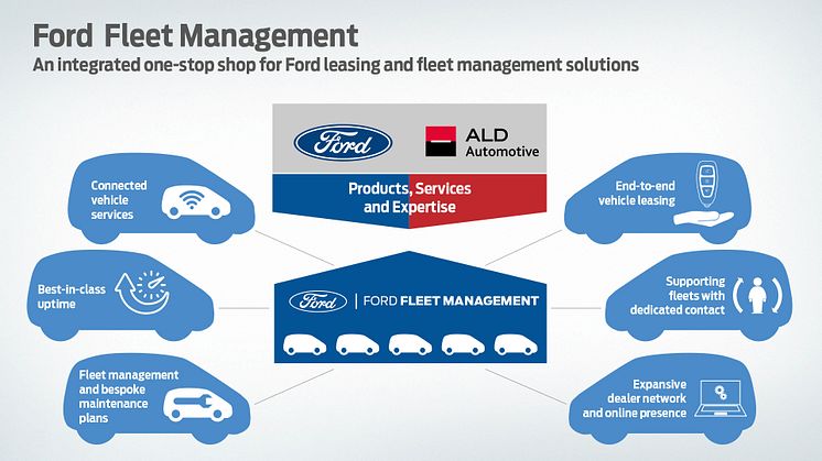 Ford og ALD Automotive lanserer New Fleet Management Business i Europa for å øke salget av kommersielle kjøretøy og til næringsmarkedet.