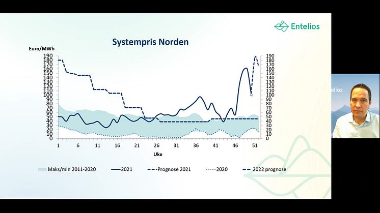 Kraftprisene fortsetter å stige // Entelios kraftkommentar uke 51. 2021