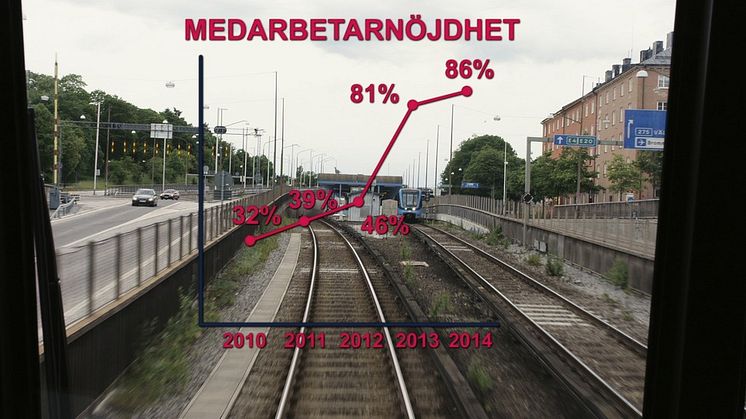 MTR:s utvecklingsresa i Sverige