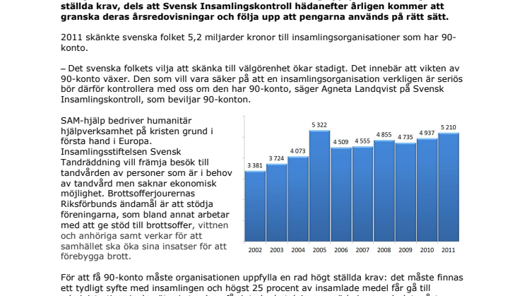 Ytterligare tre organisationer har uppfyllt kraven för 90-konto