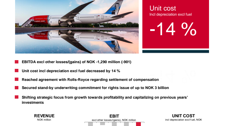 Norwegian Q4 2018 Report
