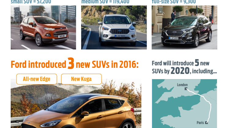 Salget af SUV'er i Europa stiger