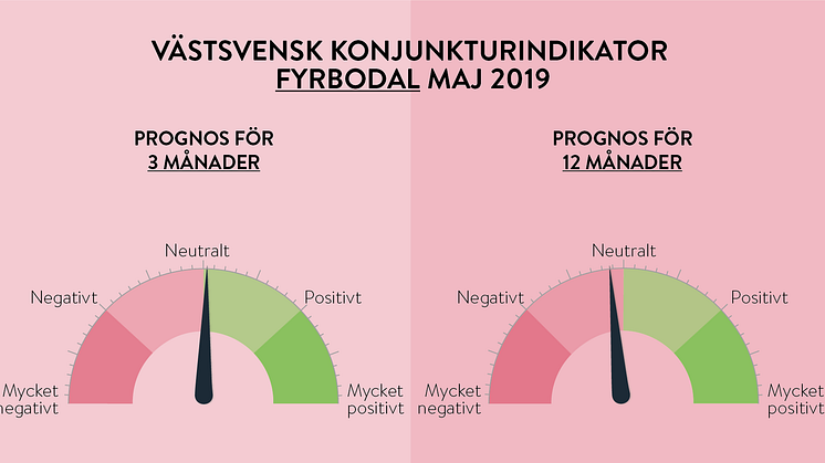 ​Månaden näringslivet övade på att hålla andan