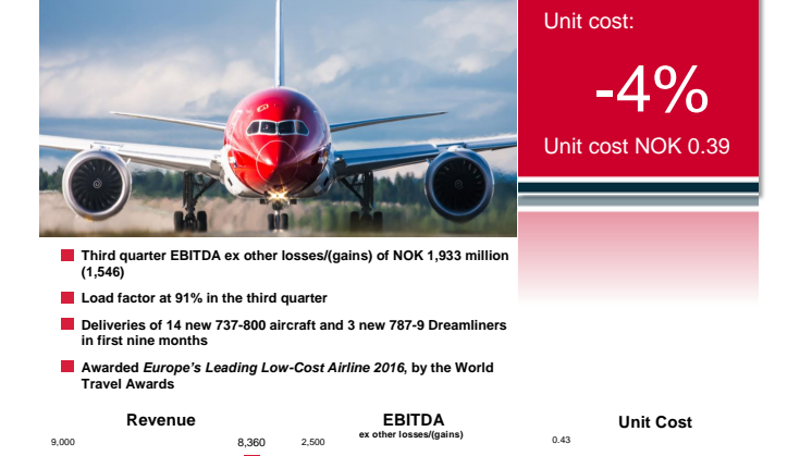Norwegian Q3 2016 Report