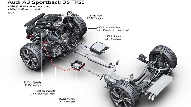 Audi A3 Sportback 35 TFSI med 48 volt mildhybrid system