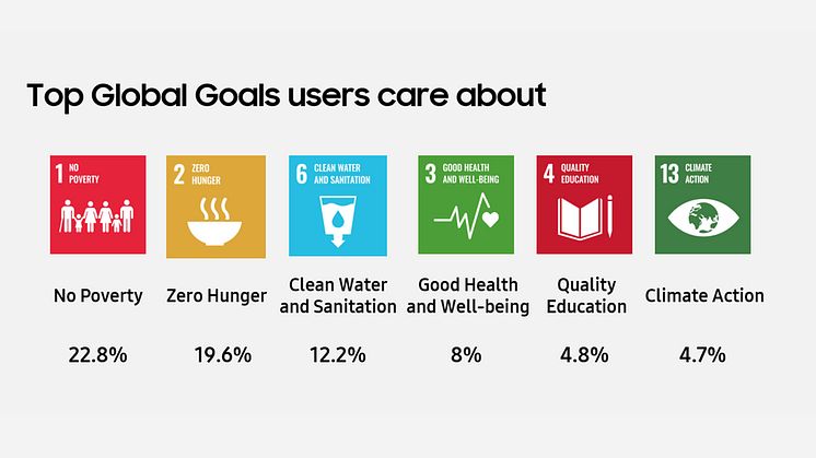 003-Samsungs Commitment to Advancing the Global Goals Through Open Collaboration.jpg
