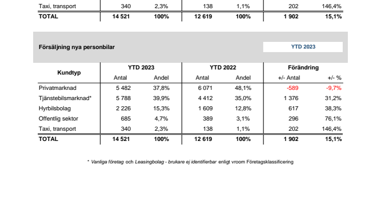 Försäljning nya bilar PB 2024-01
