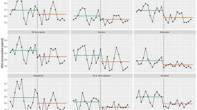 oslo_no2_timeseries