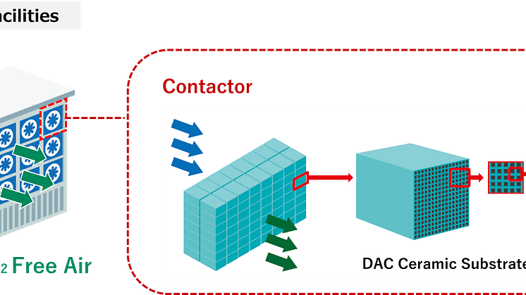NGK_Conceptual image of DAC and DAC ceramic substrate.png
