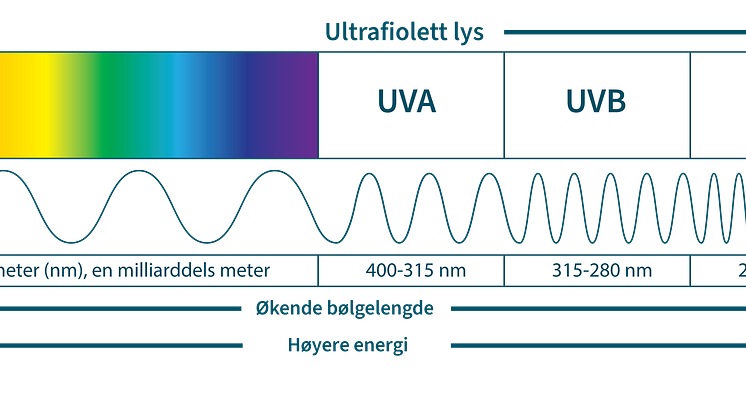 UV-bølgelengde-NILU.png