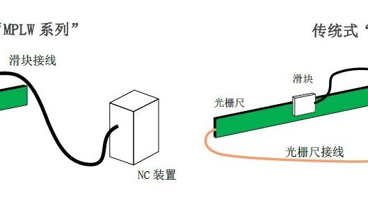Nidec“MPLW系列”and “MPLZ系列”