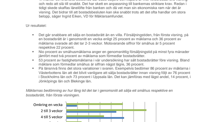 Snabba beslut vid köp av bostadsrätt