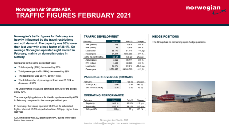 Traffic Report February 2021