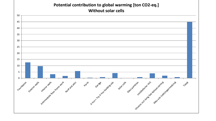 CO2-diagram