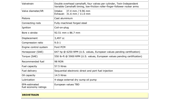 Ford GT Tech Specs